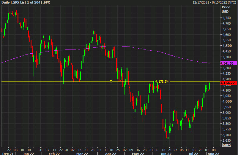 SPX daily