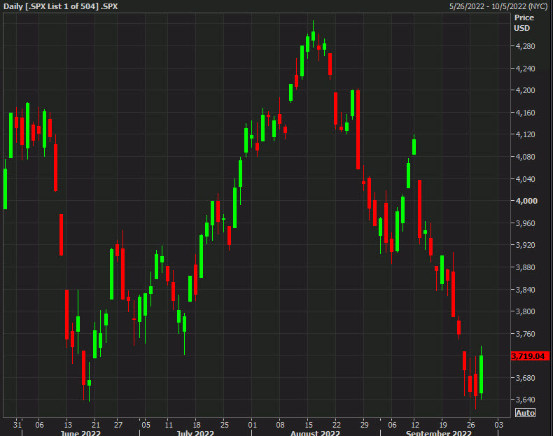 SPX daily