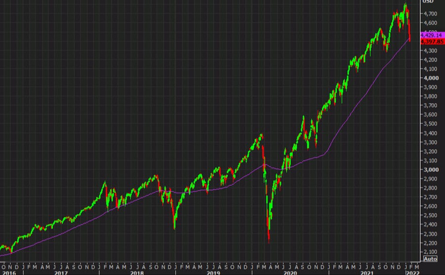 SPX daily