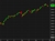 SPX daily