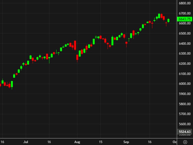 SPX daily