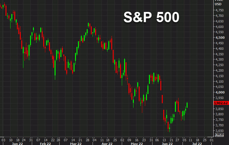 SPX daily