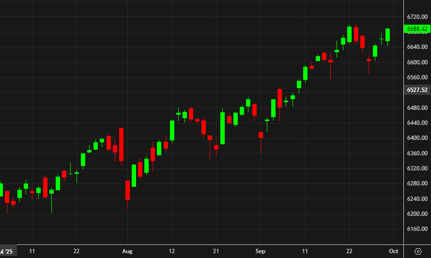 SPX daily