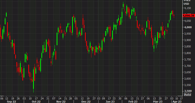 SPX daily