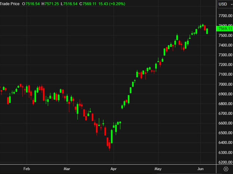 US stocks erase losses as war optimism lists the market once again