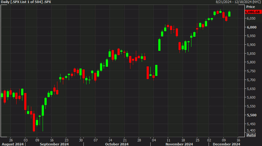 SPX day