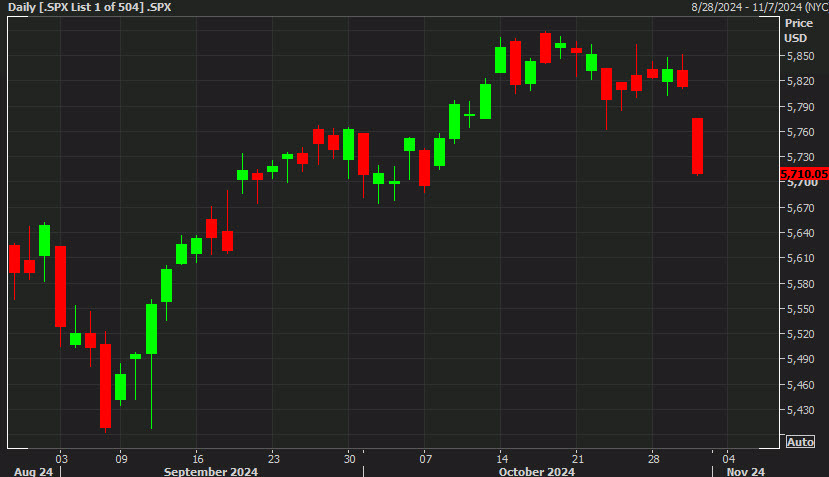 SPX day