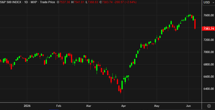 SPX day