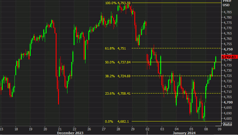 SPX fib