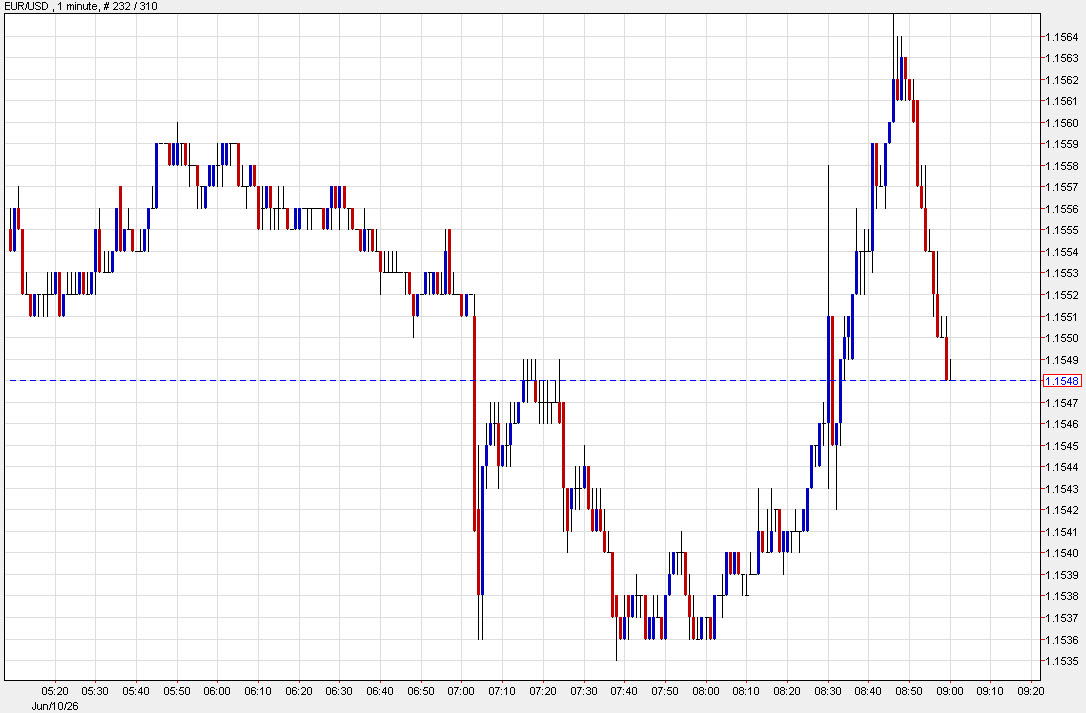 SPX futures 1 min