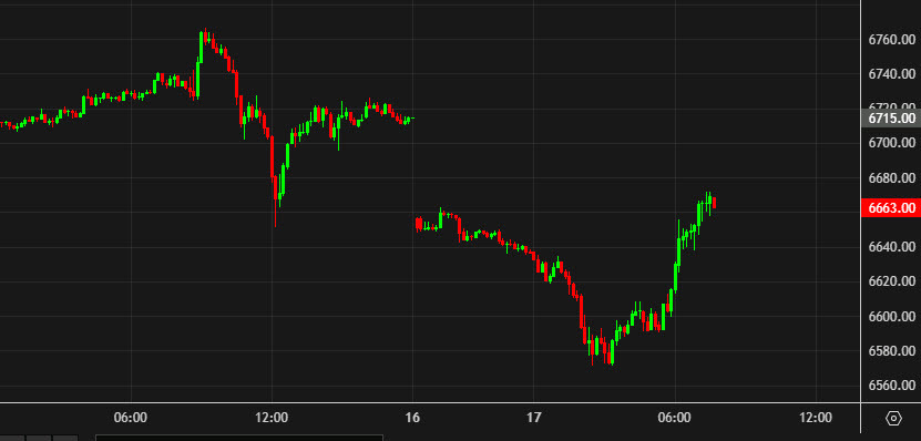 SPX futures 5 mins