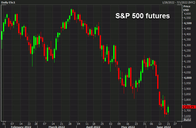 SPX futures