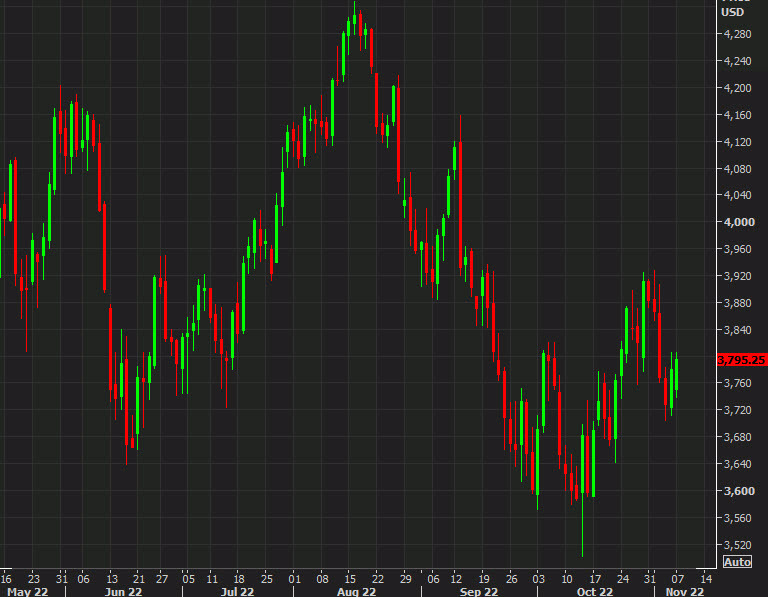 SPX futures