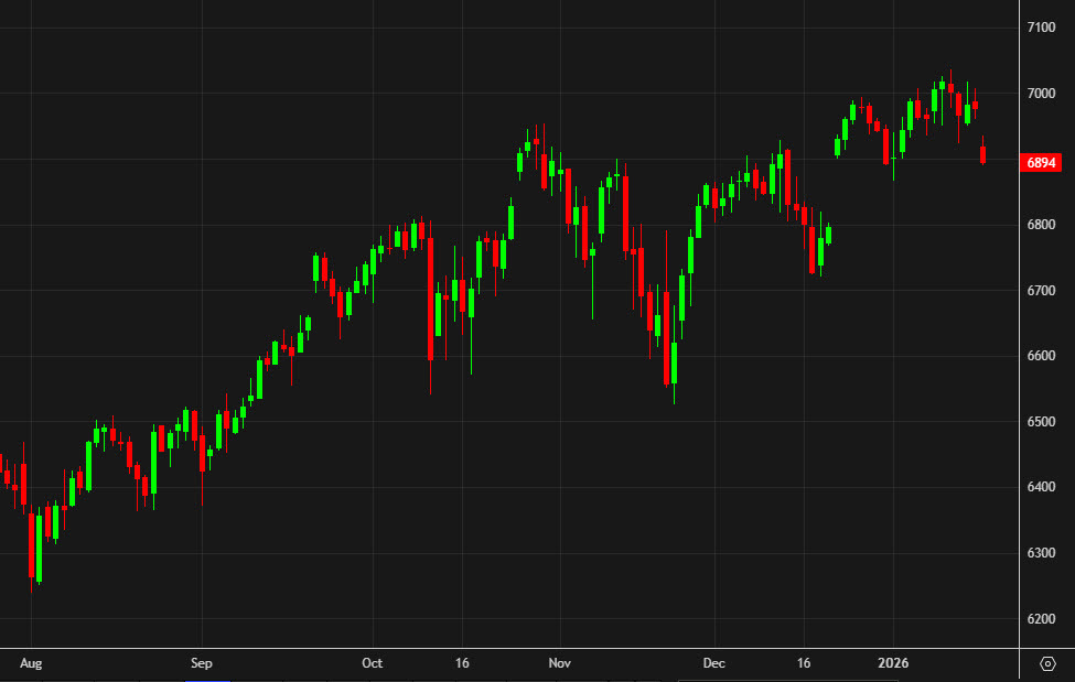 SPX futures