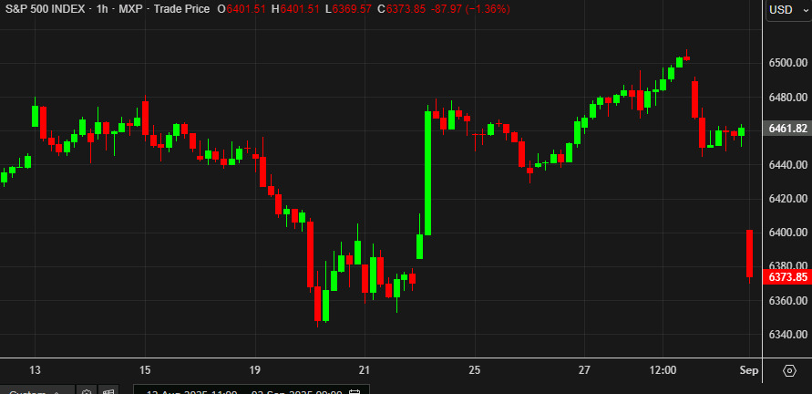 SPX hourly