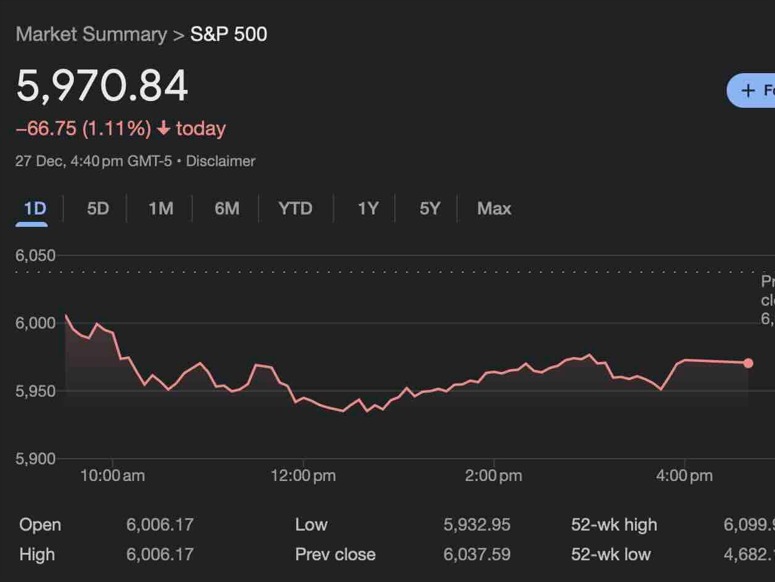 SPX index price at 5970-1, so what's next prediction?