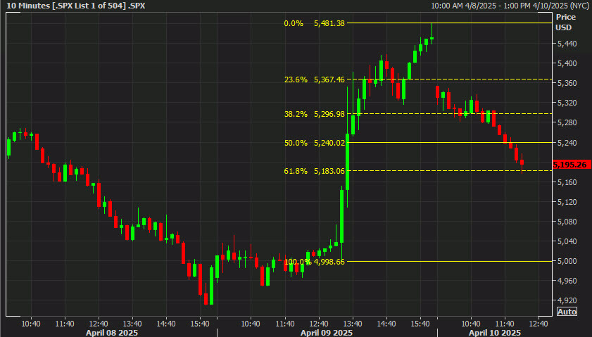 SPX intraday