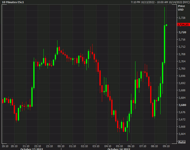 SPX intraday