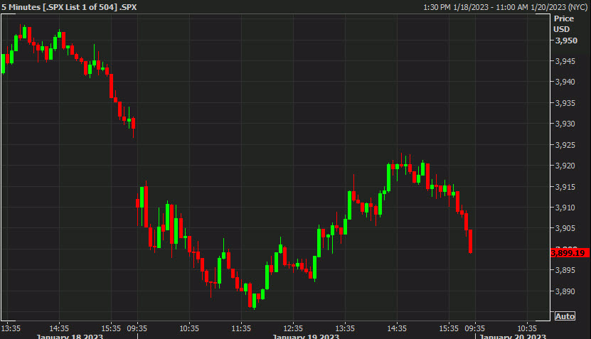 SPX intraday