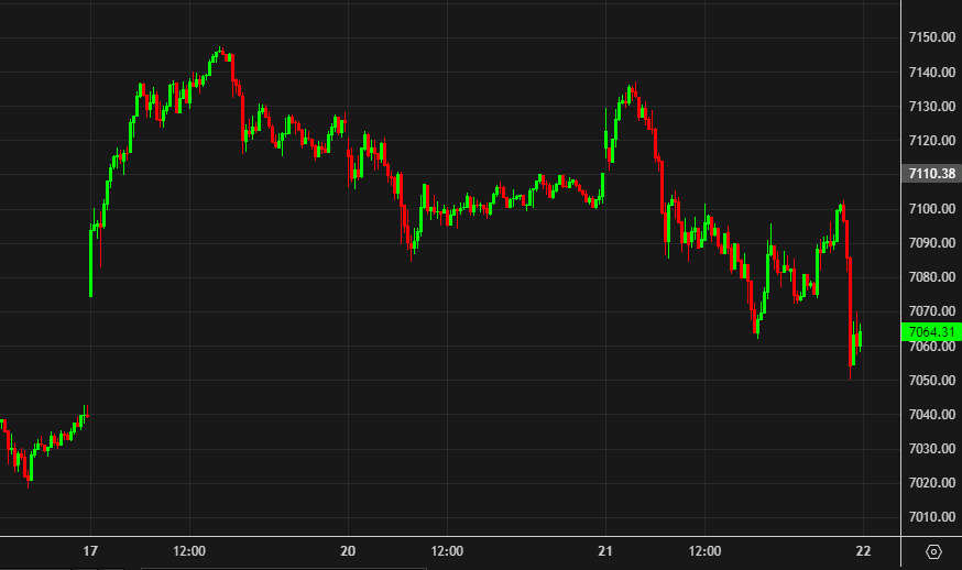 SPX intraday