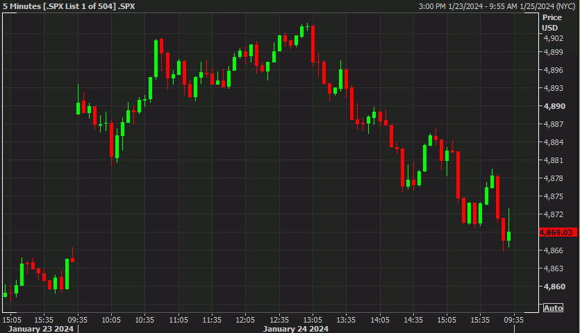SPX intraday