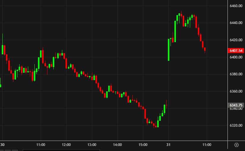 SPX intraday