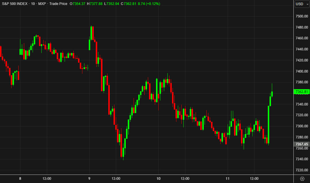 SPX intraday