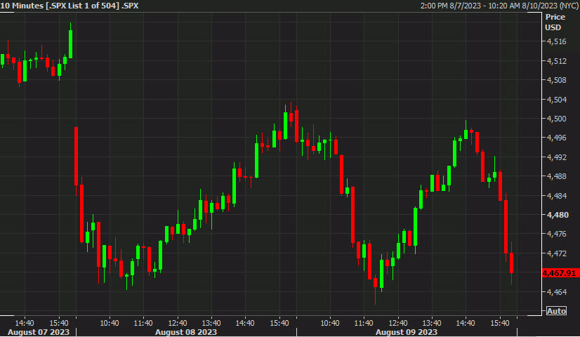 SPX intraday