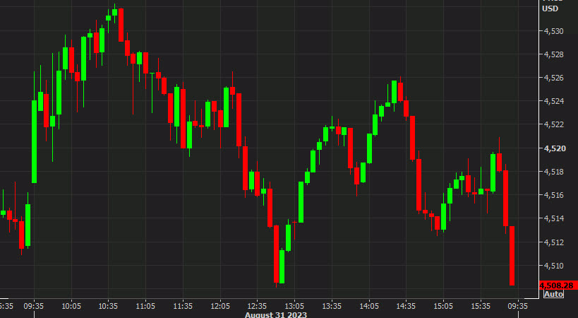 SPX intraday