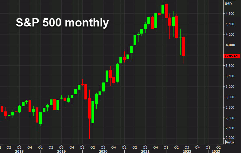 SPX monthly