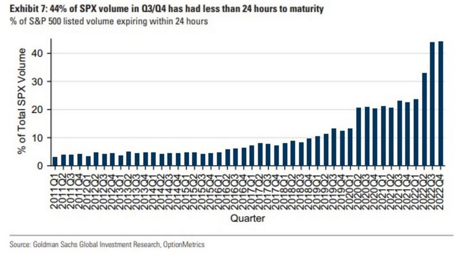 SPX options volume