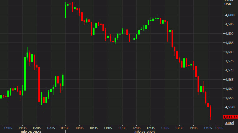 SPX selloff