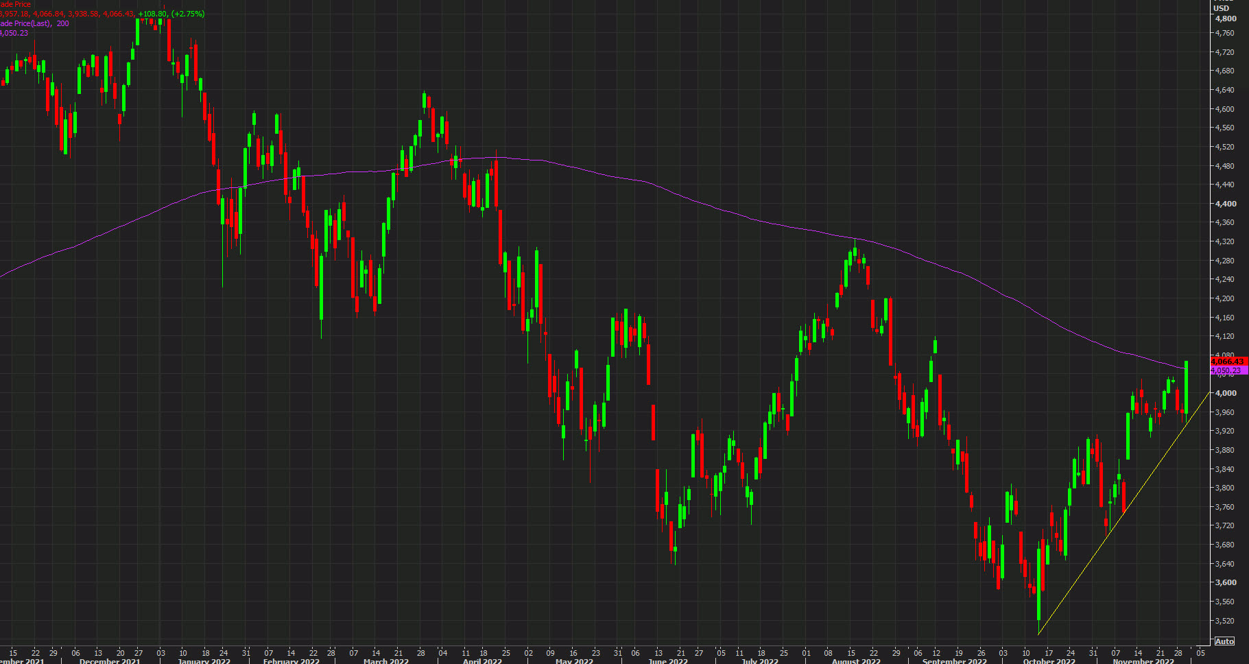 SPX technical analysis