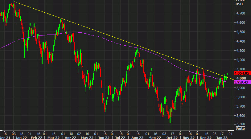 SPX technical analysis