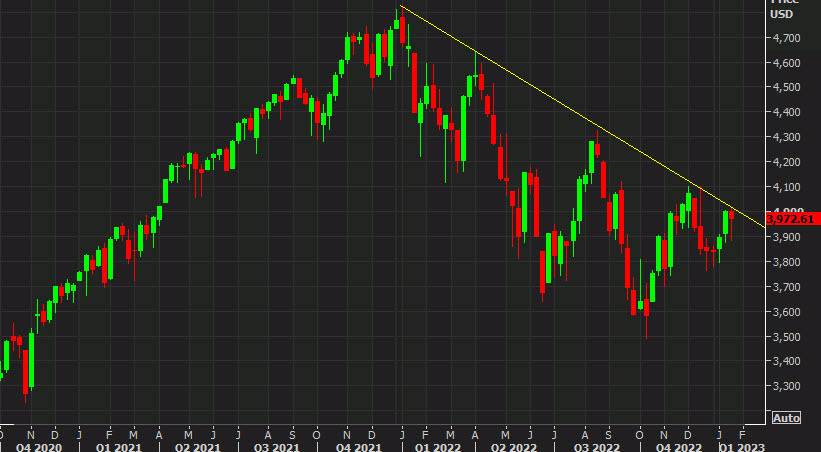 SPX weekly