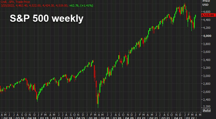 SPX weekly