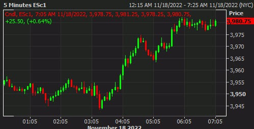 SPX