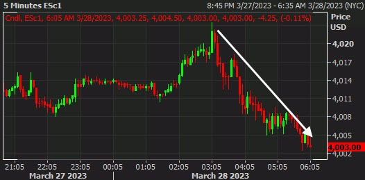 SPX