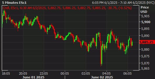 SPX
