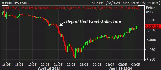 SPX