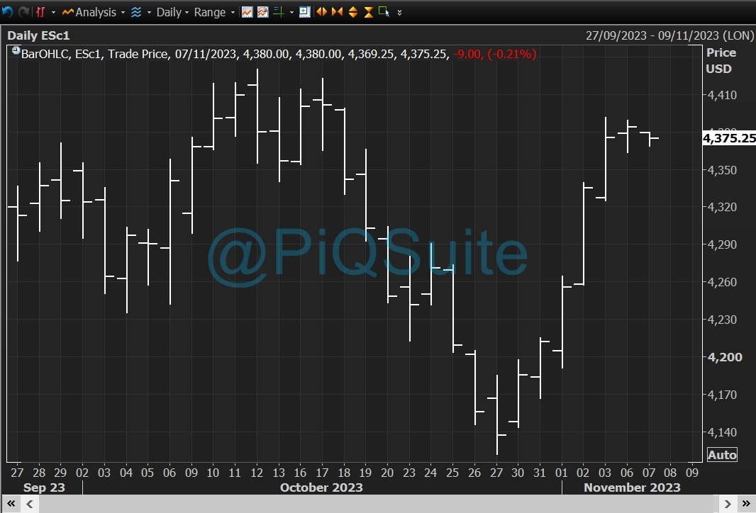 SPX