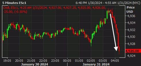 SPX