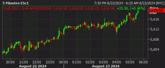 SPX