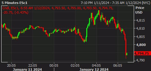 SPX