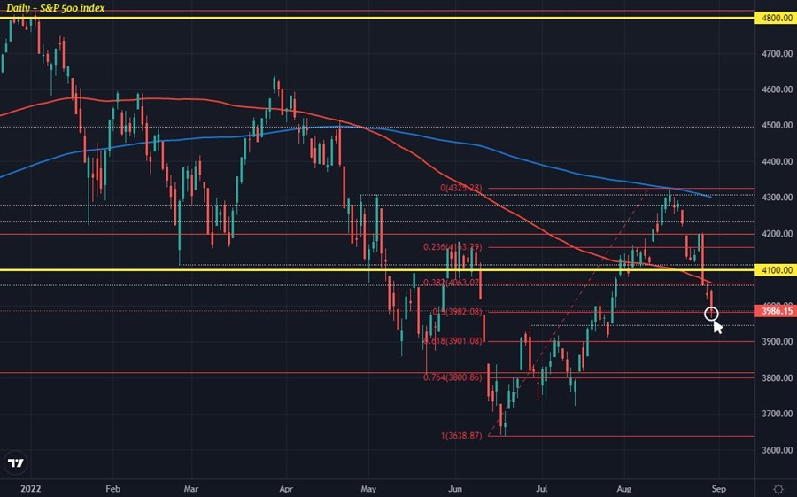 SPX