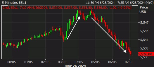 SPX