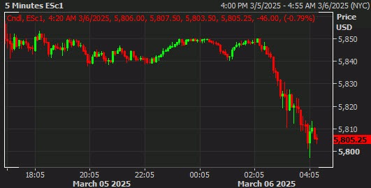 SPX