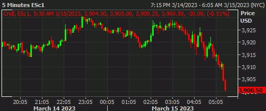 SPX