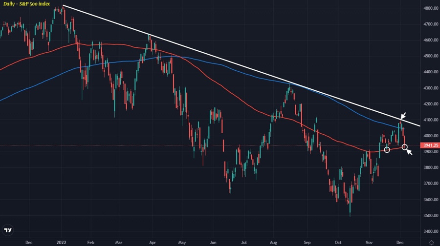 SPX