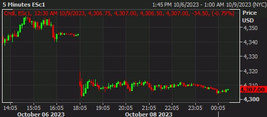 SPX